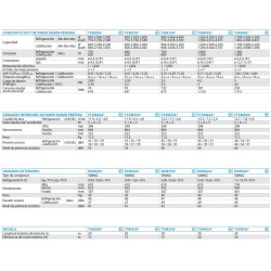 TXM50A PERFERA DAIKIN A++  R32