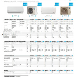 TXF35E SENSIRA DAIKIN  A++  R32