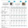 TXC50D SENSIRA  DAIKIN A++  R32